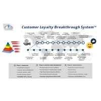 Delight Your Customers logo - Similar company to Malitech
