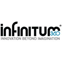 Infinitum360 (Pvt) Ltd logo - Similar company to Kinder M8