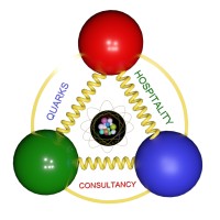 QUARKS HOSPITALITY SOLUTIONS logo - Similar company to Zoomvenues.Com