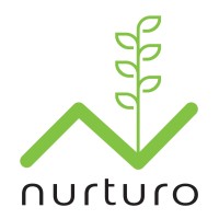 Nurturo Nutriments logo - Similar company to Movement Inc