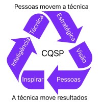 CQSP ☞ Capacitação e Qualificação Soldadores e Procedimentos logo - Similar company to Team Do Brasil Serviços Industriais Ltda