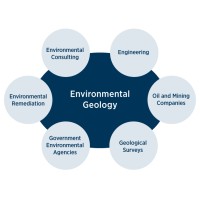 Environmental Geology Forum logo - Similar company to Raadan Nirou Zagros