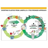 C Y Plastic recycling logo - Similar company to Jain Polymers