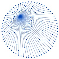 Mondai | House of AI logo - Similar company to Data Science Rotterdam