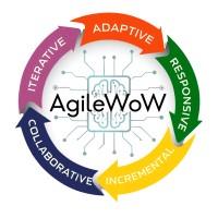AgileWoW logo - Similar company to Tryscrum