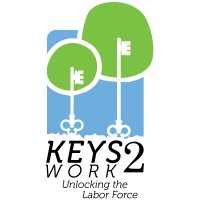 Keys2Work logo - Similar company to Recycleforce