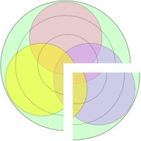 Cascade Concepts
