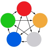 Meridiogram logo - Similar company to Practice Claim