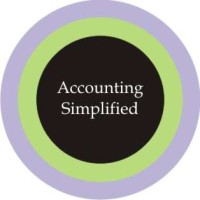 Accounting Simplified logo - Similar company to Accounting Simplified