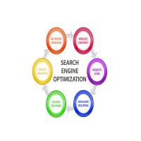 Startup SEO Service logo - Similar company to Himsoft