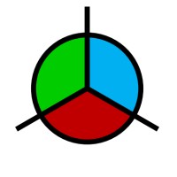 Incyyte Limited