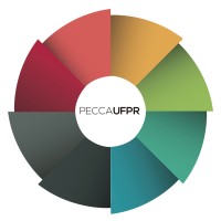 PECCA/UFPR Programa de Educação Continuada em Ciências Agrárias logo - Similar company to Vii Congresso Brasileiro De Fitossanidade