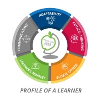 Naperville District 203 Career Internship Program logo - Similar company to Ietl Illinois Educational Technology Leaders