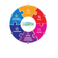 Minas Perfil Consultoria em RH logo - Similar company to Hope Consultoria Em Rh