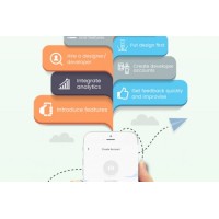 Mobile apps developing logo - Similar company to Mobile Impact