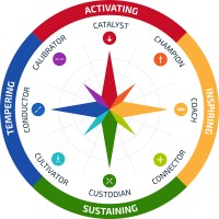 Contribution Compass logo - Similar company to Peer2Peer Boards