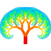 BONSAI Lab PoliMi logo - Similar company to Materials Engineering And Nanotechnology @ Polimi