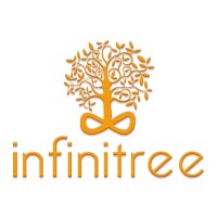 Infinitree Worldwide logo - Similar company to Filmyprofile