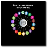 Digital Marketing Services(SEO SMO GOOGLE ADS YOUTUBE Promotion) logo - Similar company to Cylis