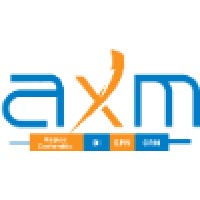 Axm