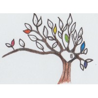 All In the Family Genealogy logo - Similar company to Leave It To ’Berta