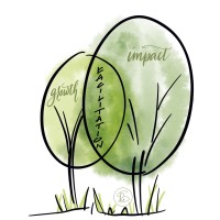 The Power of Facilitation logo - Similar company to Virtual Facilitation
