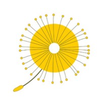 It's Only Natural Gifts logo - Similar company to Westprime Systems