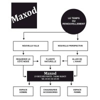 MAXOD logo - Similar company to Qualitest