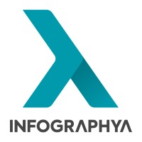 Infographya Comunicação Corporativa logo - Similar company to Next Editorial