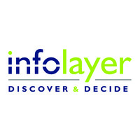 Infolayer Ltd logo - Similar company to Mizan