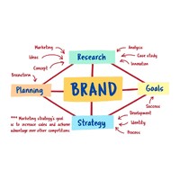 Brand Elevatess logo - Similar company to Pro Pixel Solutions S