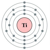 Transformation Integration