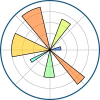 Matplotlib logo - Similar company to Numpy