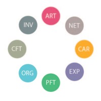 Identi3 Profiling logo - Similar company to Aruna Scan And Diagnostics Pvt Ltd