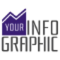 Yourinfographic