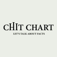 Chit Chart logo - Similar company to Chit System