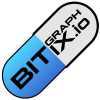 Bitgraphix logo - Similar company to Pim-Plus™