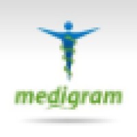 Medigram