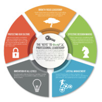 D Watkins Investments LLC logo - Similar company to Commodity Transportation Services,Llc