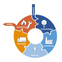 Runder Tisch Zirkuläre Wertschöpfung NRW logo - Similar company to Resscore Gmbh