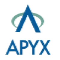 Apyx Inc