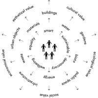 CIRCULAR COMMUNITY FOUNDATION logo - Similar company to Architectural Recovery Team