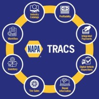 NAPA TRACS logo - Similar company to Autologue Computer Systems, Inc.