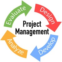 About Project Management logo - Similar company to A Teknik