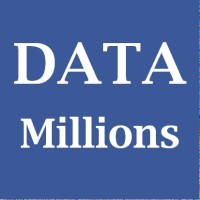 Datamillions Inc.