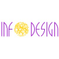 INFODESIGN d.o.o. logo - Similar company to Igea