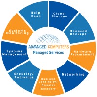 Advanced Computers