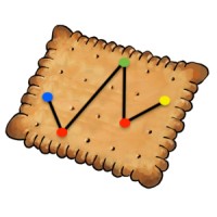 BisQuit logo - Similar company to Bisquit Inc