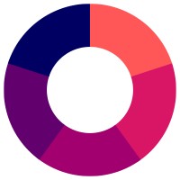 Braviz logo - Similar company to 2550 Engineering Part Of Qamcom Group