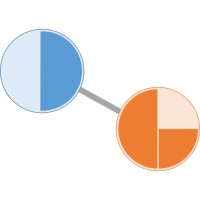 Data & Graphs logo - Similar company to Businesswhys, Llc